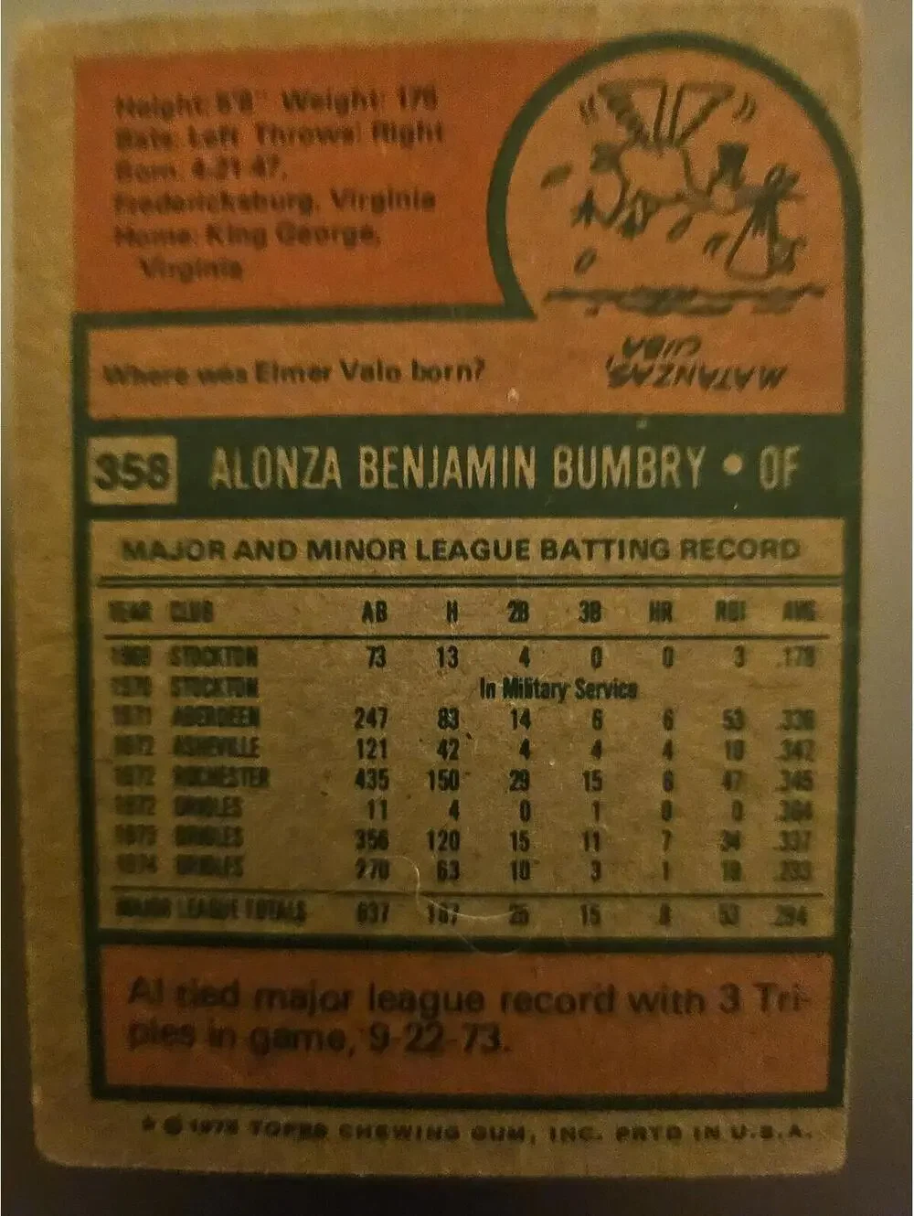 1975 Topps Baltimore Orioles Baseball Card #358 Al Bumbry - (as is - Picture 2 of 2